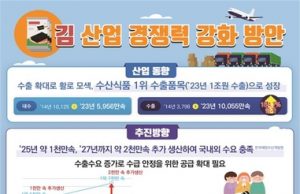 한국산 김 ‘GIM’으로 국제표준화