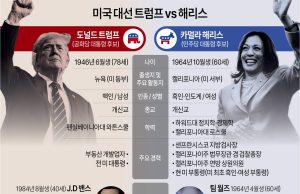 7일전 초박빙 美대선·두개의 전쟁 악화…세계경제 불안감 커진다