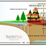 북극지역 산불 발생 심화 모식도 [IBS 제공]