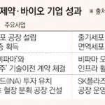 인도네시아에 진출한 한국 제약·바이오 기업 2024.09