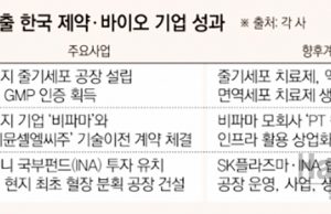 인도네시아로 몰려오는 K-제약·바이오