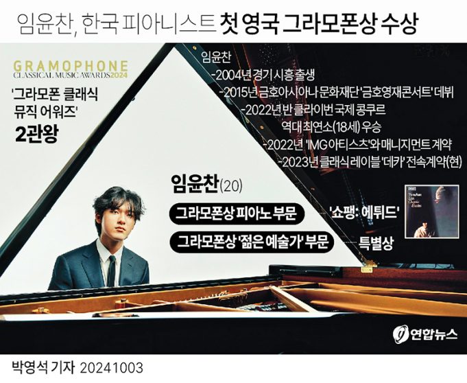 임윤찬, 한국 피아니스트 첫 영국 그라모폰상 수상