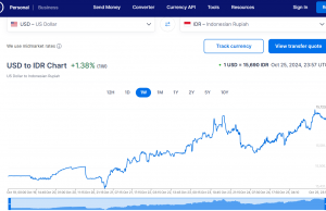 루피아/달러 환율…15,691루피아까지 올라