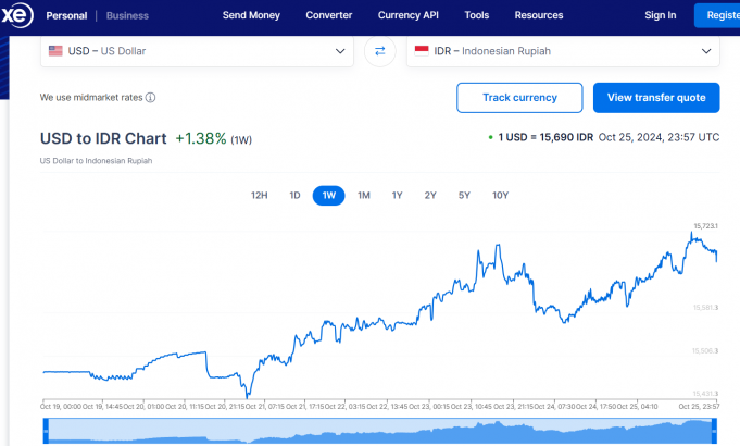 루피아/달러 환율…15,691루피아까지 올라