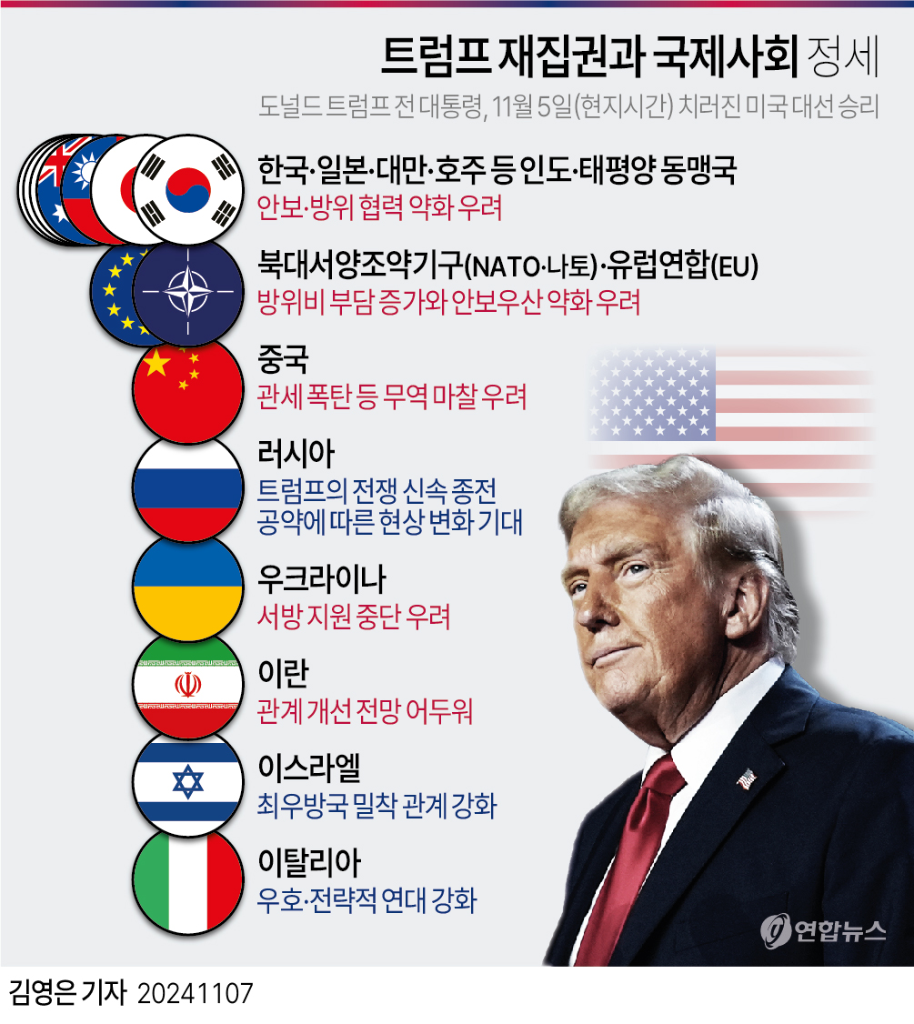 트럼프 관세에 무역협정으로 미국없이 살길 모색 | 한인포스트