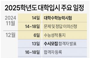 ‘연세대 여파’ 입시 지형 바꾸나… “의대부터 중위권大까지 영향”