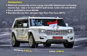 프라보워 대통령, 국산 마웅차량 관용화 추진… 전기차 정책 변화 주목