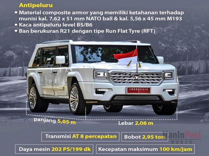 프라보워 대통령, 국산 마웅차량 관용화 추진… 전기차 정책 변화 주목