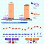 Perkembangan INDEX KONSUMEN DKI SEP