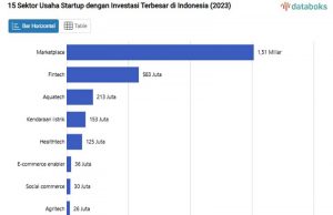 “2023년 투자 집중 스타트업 비즈니스 분야 15선”