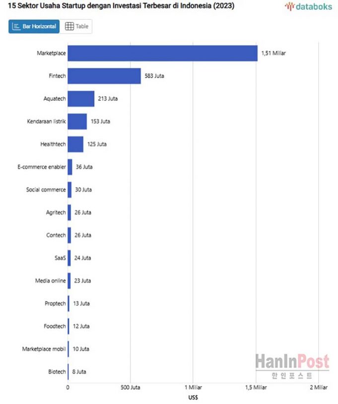 “2023년 투자 집중 스타트업 비즈니스 분야 15선”