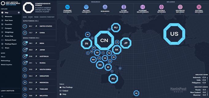 2024 아시아 파워 지수: 미국과 중국, 아시아 최대 영향력 국가로 선정