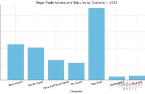 2024년 불법 거래 31,275건 단속… “국가 손실 3.9조 루피아”