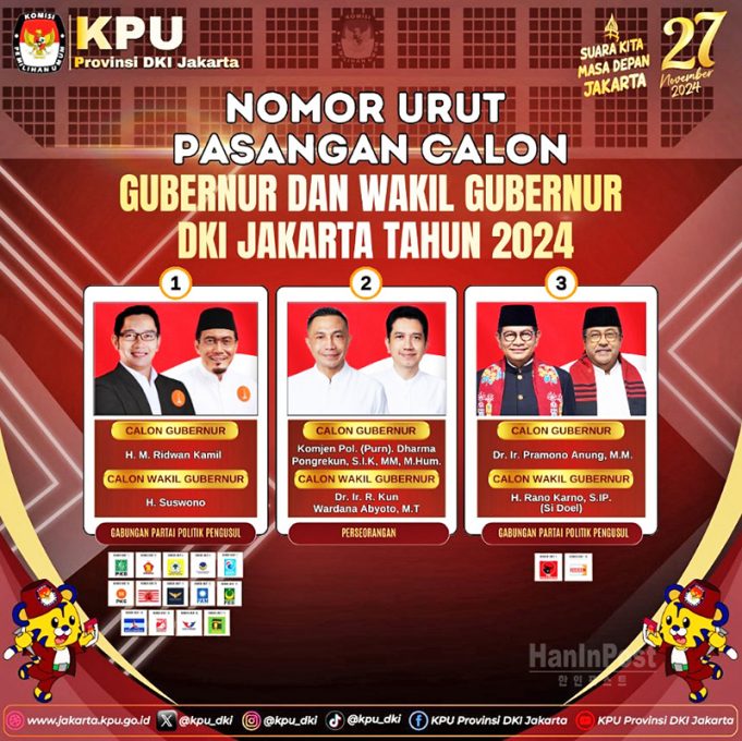 2024년 자카르타 선거, 야권 프라모노-라노 후보 역전 현상