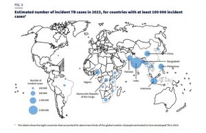 인도네시아, 세계 결핵 발병률 2위… “연간 82만명 발병, 전년비 9.3% 증가”