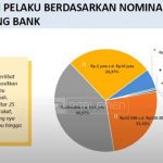 ▲금융거래보고분석센터(PPATK) 온라인 도박 이용금액 보고. 2024.11.06