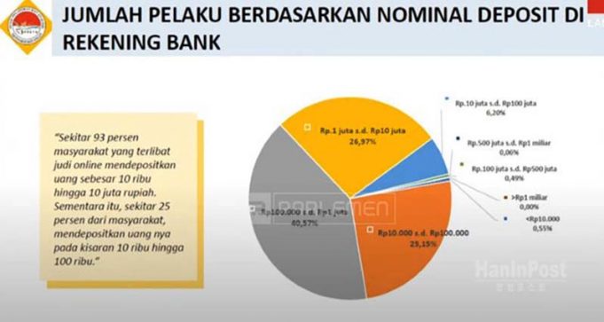 “10세 아동도 도박판에”…온라인 도박 저연령화 심각