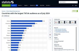 전 세계 틱톡 사용자 1위는 인도네시아 6년새 15배 증가