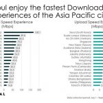 ▲오픈시그널 ‘2024년 3분기 아태지역 인터넷 속도 보고서’ 발표. 2024.11.13