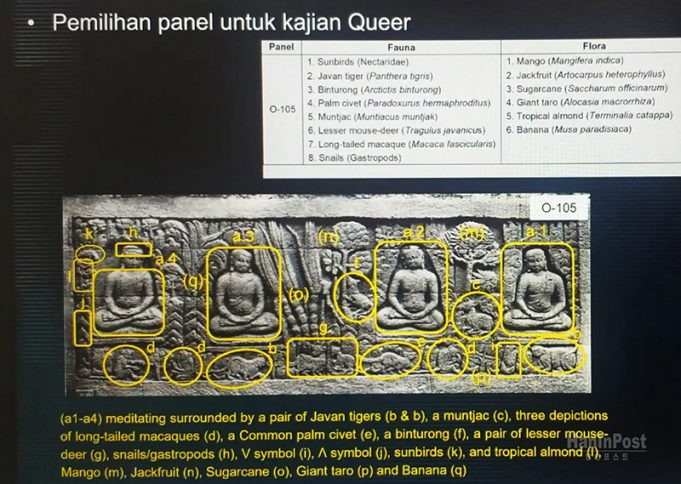 보로부두르 사원 부조에서 80종 이상 식물과 동물 발견