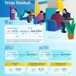 ▲인도네시아 중앙은행 2024년 10월 기준, 경제 유동성을 나타내는 광의의 통화량 분석 발표