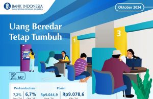 2024년 10월 통화량 지속 성장세 경제 현황 분석