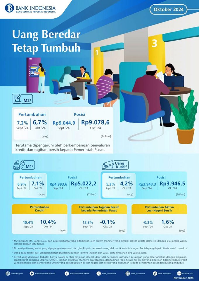 2024년 10월 통화량 지속 성장세 경제 현황 분석