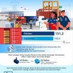 ▲인도네시아 중앙은행 외환보유고 1,512억 달러 발표