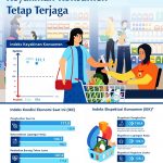 ▲인도네시아 중앙은행은 2024년 10월 소비자 경제 상황 신뢰도 발표. 2024.11.11