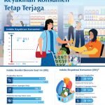 ▲인도네시아 중앙은행은 2024년 10월 소비자 경제 상황 신뢰도 발표. 2024.11.11