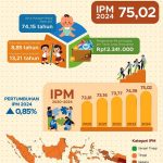 ▲인도네시아 통계청(BPS) 2024년 인간개발지수(IPM) 발표. 2024.11.14