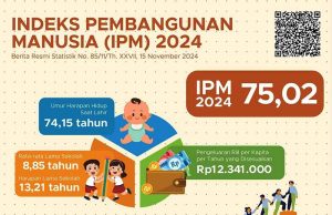 인도네시아 인간개발지수 75.02 기록… 교육·생활수준 개선 뚜렷