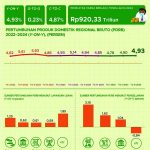 ▲자카르타 통계청 자료 2024.11.05