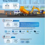 ▲중앙은행 2024년 3분기 대외 부채 발표 2024.11.14