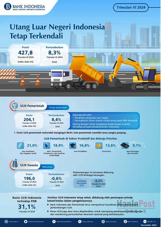 인도네시아 2024년 3분기 대외 부채 안정적 관리