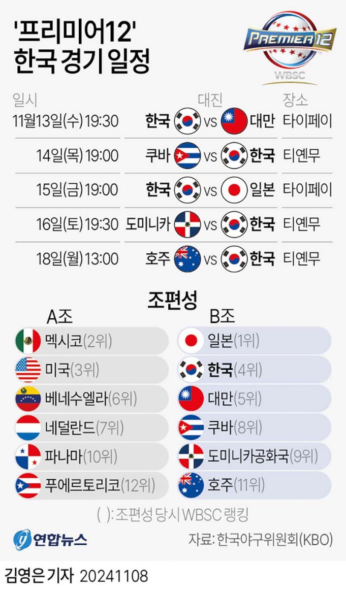 ‘프리미어12’ 한국 경기 일정