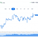 루피아 환율 2024.11.25