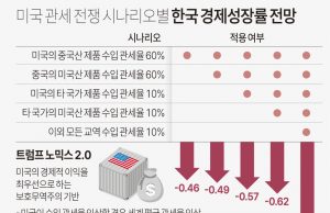 스리 물야니, 트럼프 선거 승리가 미칠 6가지 영향은?