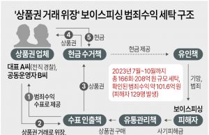 그래픽 한국사회 뉴스 보기(11월 셋째 주)