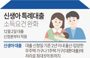 저출생 ‘골든타임’ 8년 남아…”양육 지원 재정 정책 부족”