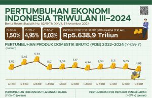 경제성장률 8% 목표 전략 발표… 화학·의약·섬유 산업 중심 육성