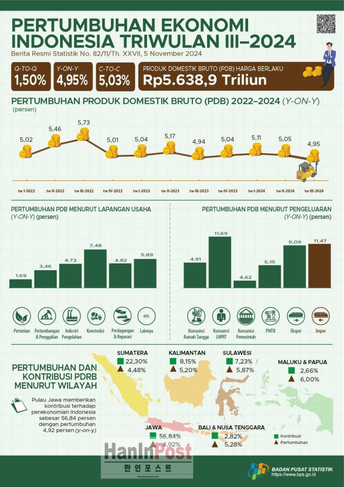 인니정부의 4대 중점 과제: 식량 안보, 에너지, 자원 고도화, 무상 영양 공급