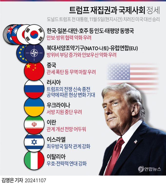 “80년간 구축 세계질서 50일만에 파괴하고 무너뜨린 트럼프”