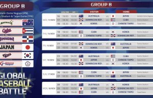 한국 야구, 프리미어12 4강 진출 실패…B조 일본 1위, 대만 2위 확정