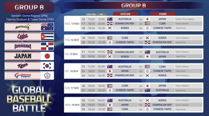 한국 야구, 프리미어12 4강 진출 실패…B조 일본 1위, 대만 2위 확정
