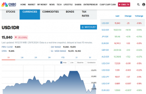 11월 29일 루피아-달러 환율 15,840대 소폭 상승