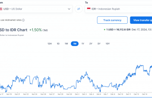 ‘관세맨’ 트럼프 파워, 아시아 통화가치 2년여만에 최저… Rp16115대/U$