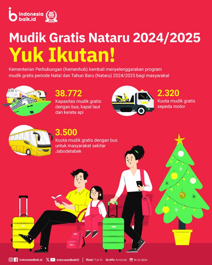 2024/2025년 성탄·새해 무료 귀성 프로그램 발표… 한인기업 근로자 정보활용 기대