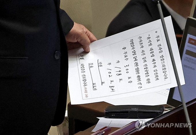 ‘김여사 특검법’ 재표결서 2표차 부결·폐기…與 6명 ‘이탈표’