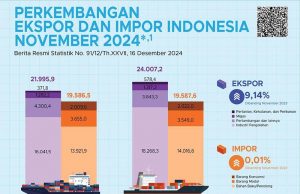 2024년 11월 인도네시아 수출입 동향 분석